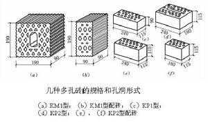 烧结多孔砖（烧结多孔砖的空洞率是多少）