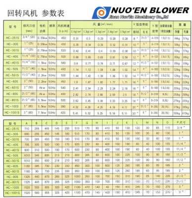 引风机（引风机型号及参数）