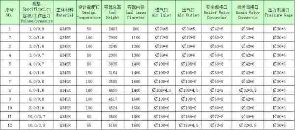 炭钢（碳钢价格）