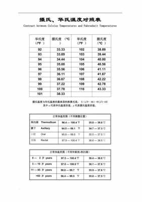 摄氏（摄氏温度与华氏温度的换算）