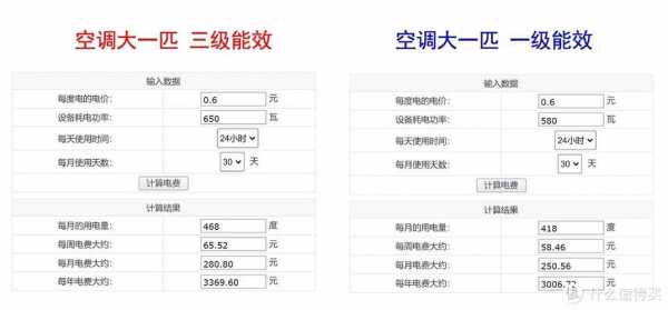 空调5级能耗一小时几度电（空调5级能耗一小时几度电费）