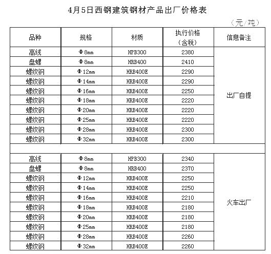 热镀锌钢板（热镀锌钢板价格今日报价表）