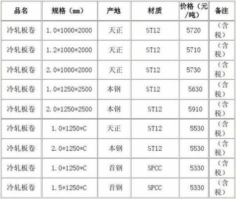 热镀锌钢板（热镀锌钢板价格今日报价表）