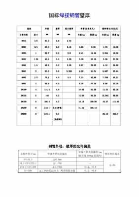 低压流体输送用焊接钢管（低压流体输送用焊接钢管壁厚标准）