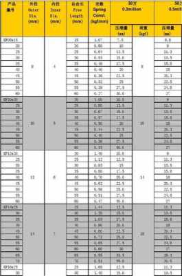 弹簧参数（弹簧参数表查弹簧力的大小）