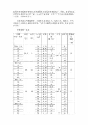 弹簧参数（弹簧参数表查弹簧力的大小）