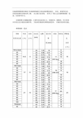 弹簧参数（弹簧参数表查弹簧力的大小）