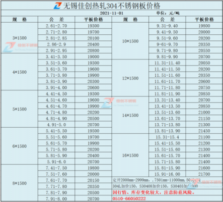 不锈钢304价格（不锈钢304价格多少钱一公斤）