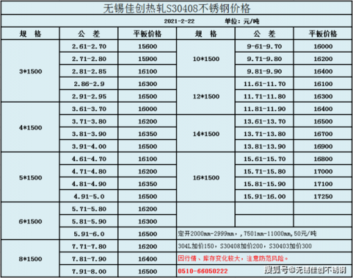 不锈钢304价格（不锈钢304价格多少钱一公斤）