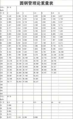 圆管重量计算公式（圆管重量计算公式表格150）