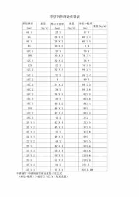 圆管重量计算公式（圆管重量计算公式表格150）