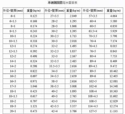 圆管重量计算公式（圆管重量计算公式表格150）