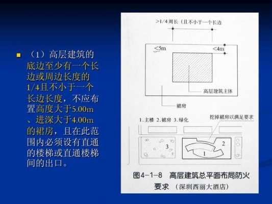 裙房（裙房名词解释）