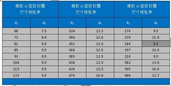 橡胶密封圈（橡胶密封圈国家标准）