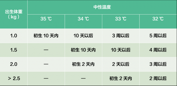 明火的温度是多少（明火的最低温度是多少?）