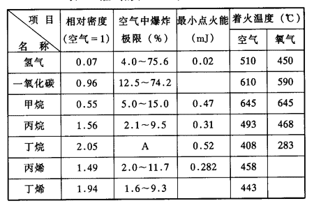 明火的温度是多少（明火的最低温度是多少?）