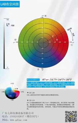 lb是什么意思（lab是什么意思）