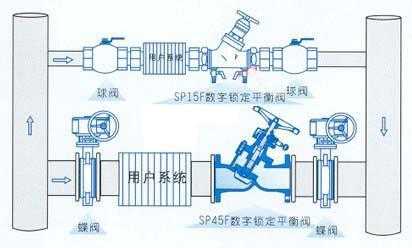 静态平衡阀（静态平衡阀安装方法）