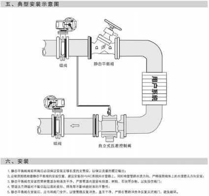 静态平衡阀（静态平衡阀安装方法）