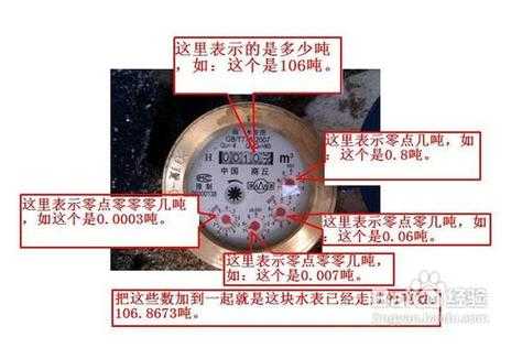 1立方米水等于多少升（1立方米水等于多少吨）