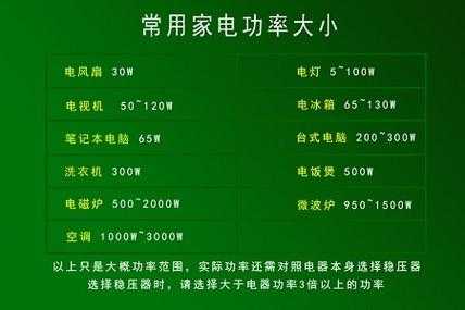 150瓦1小时是多少电（150瓦24小时是多少电）