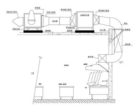厨房排烟系统（厨房排烟系统设计）