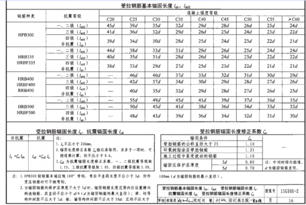 混凝土重度（c40混凝土重度）