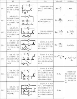 怎么算功率（知道电阻怎么算功率）