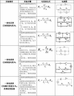 怎么算功率（知道电阻怎么算功率）