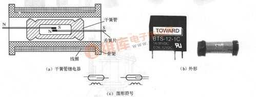 干簧继电器（干簧继电器作用是什么）