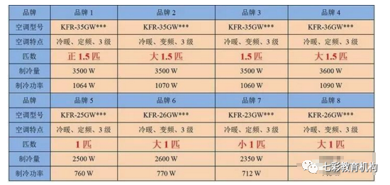 1p是多少千瓦（1p多少千瓦制冷量怎么算）