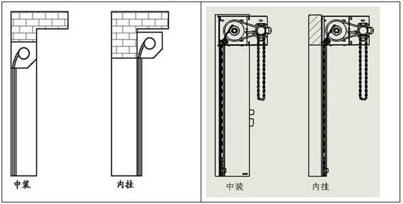 手动卷帘（手动卷帘门弹簧安装图）