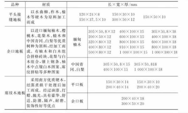 地板尺寸（地板尺寸规格有几种）