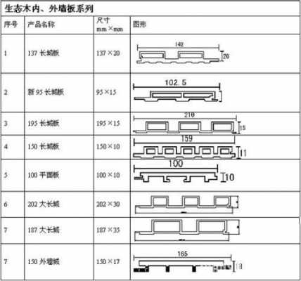 地板尺寸（地板尺寸规格有几种）