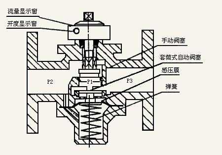 平衡阀（平衡阀工作原理动画演示）