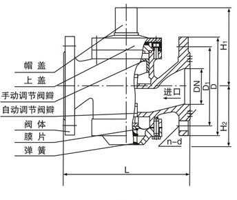 平衡阀（平衡阀工作原理动画演示）