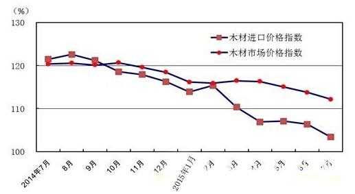 实木颗粒板价格（实木颗粒板价格行情走势图）