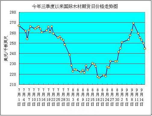 实木颗粒板价格（实木颗粒板价格行情走势图）