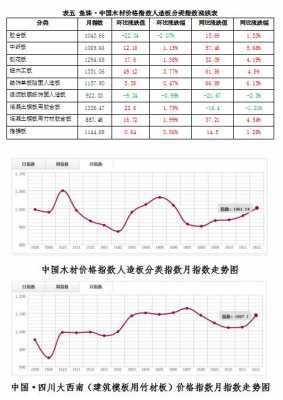 实木颗粒板价格（实木颗粒板价格行情走势图）