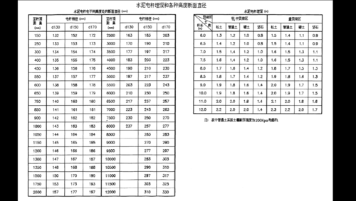 电杆（电杆占地赔偿标准）