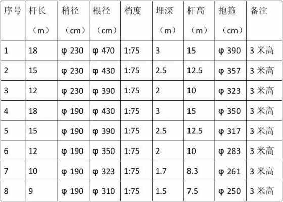 电杆（电杆占地赔偿标准）