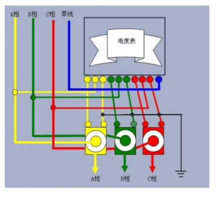 三相电能表（三相电能表互感器接法）