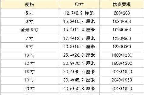 4寸照片尺寸（4寸照片尺寸多大厘米）