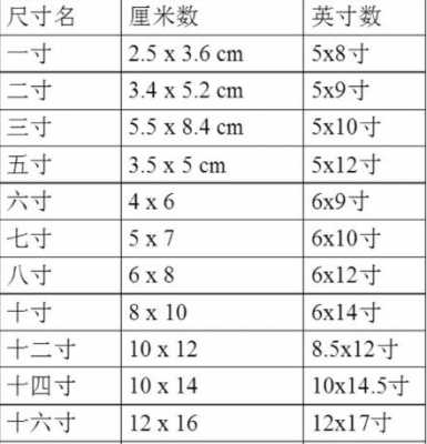 4寸照片尺寸（4寸照片尺寸多大厘米）