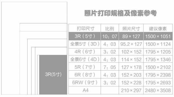 6寸相纸（6寸相纸打印机选项怎么选）