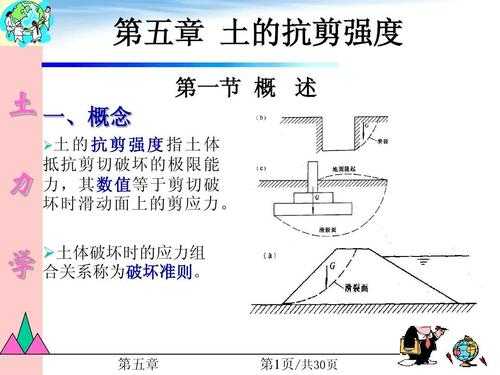 砂土（砂土的抗剪强度由摩擦力和粘聚力两部分组成）