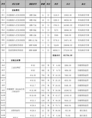 空调安装费用（空调安装费用铜管费用）