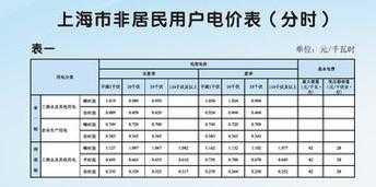 100度电多少钱（上海100度电多少钱）