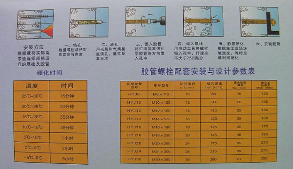 化学螺栓安装方法（化学螺栓安装方法天花怎么安装）