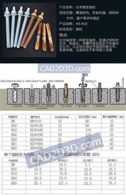 化学螺栓安装方法（化学螺栓安装方法天花怎么安装）